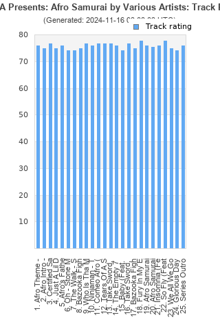 Track ratings