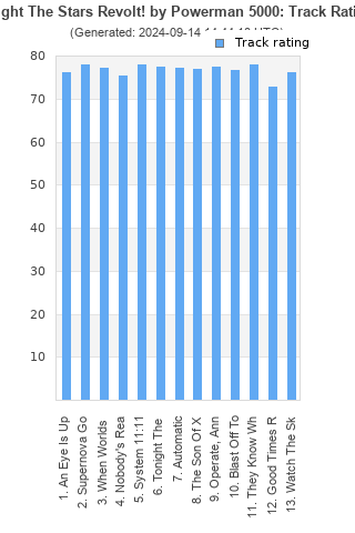 Track ratings