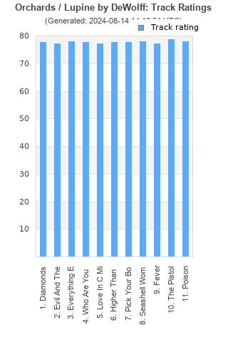 Track ratings