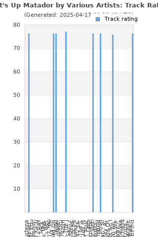 Track ratings