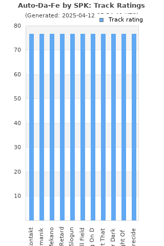 Track ratings