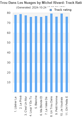 Track ratings