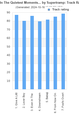 Track ratings