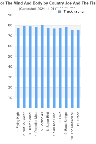 Track ratings