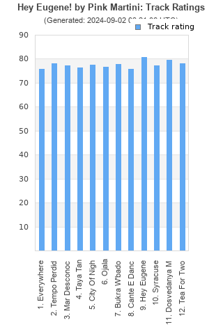 Track ratings