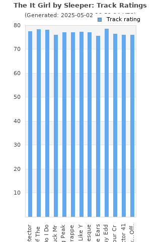 Track ratings