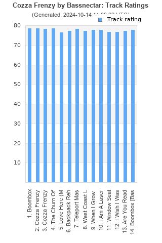 Track ratings