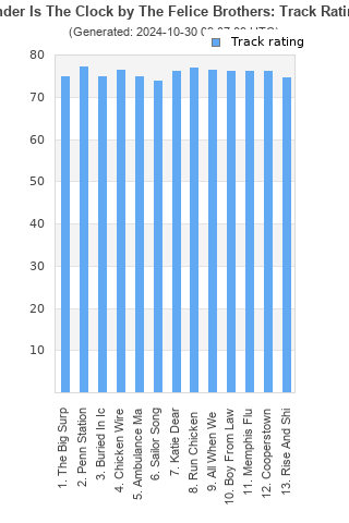 Track ratings