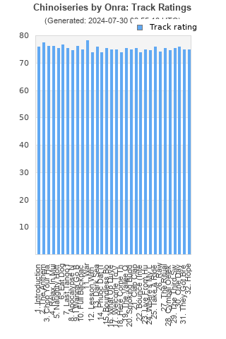 Track ratings