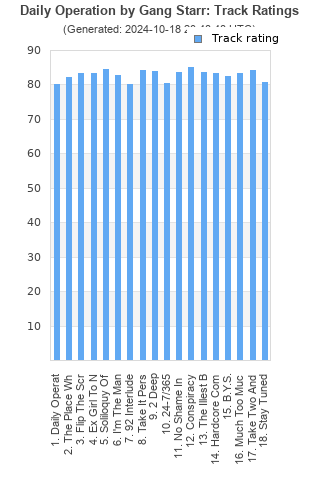 Track ratings