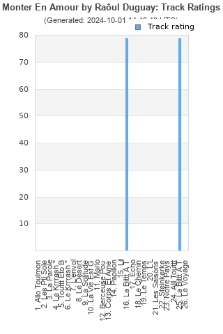 Track ratings