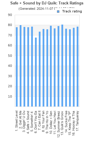 Track ratings