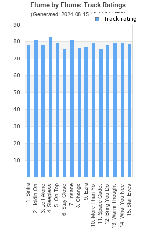 Track ratings