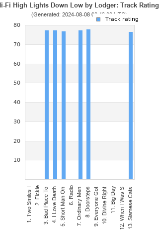 Track ratings