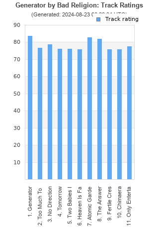 Track ratings