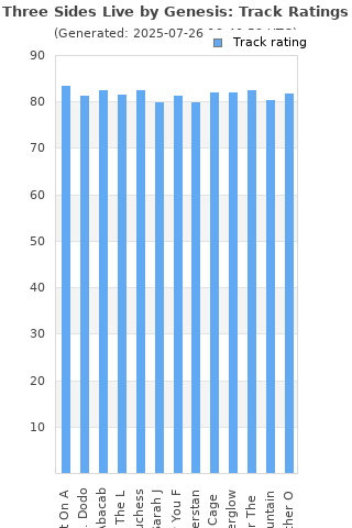 Track ratings