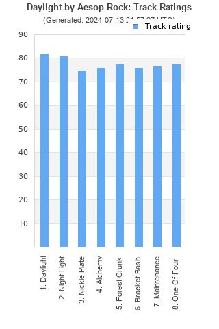 Track ratings