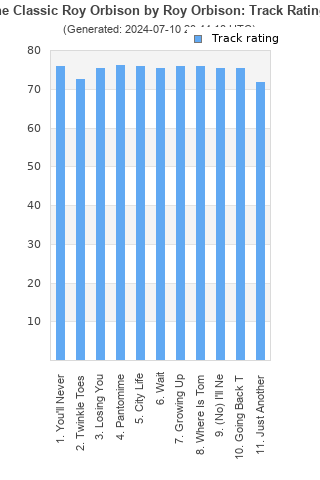 Track ratings