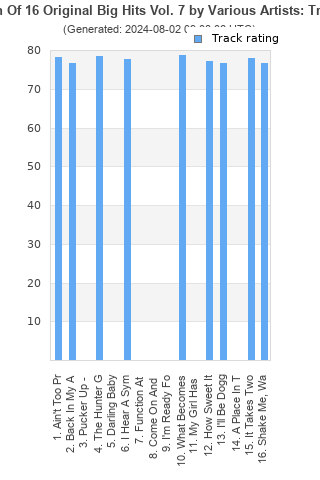 Track ratings