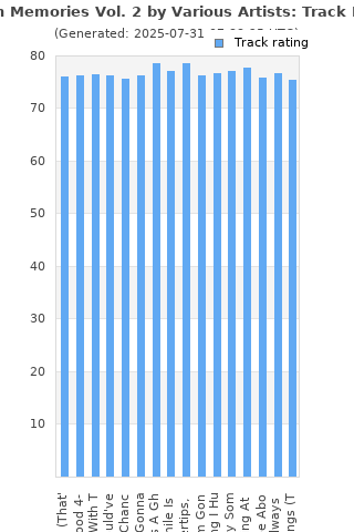 Track ratings