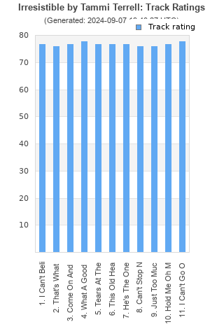 Track ratings