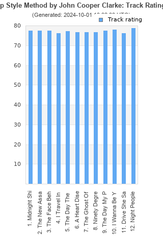 Track ratings