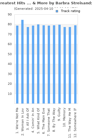 Track ratings