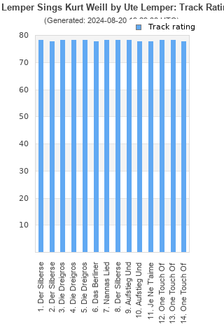 Track ratings