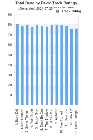 Track ratings