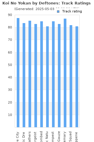 Track ratings