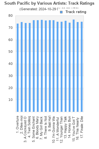 Track ratings