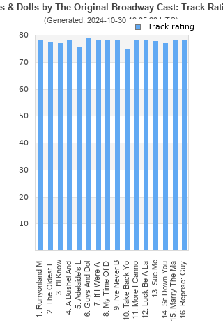 Track ratings