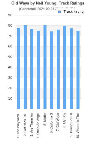 Track ratings