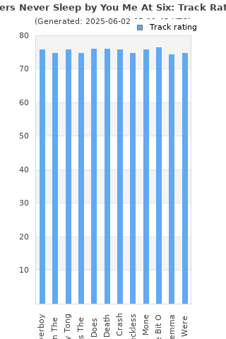 Track ratings