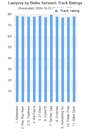 Track ratings