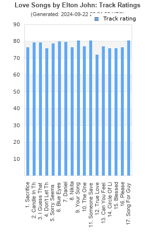 Track ratings