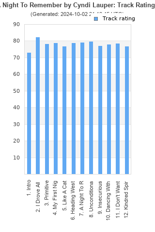 Track ratings