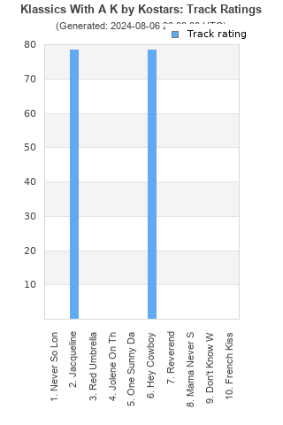 Track ratings