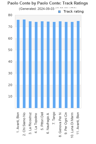 Track ratings