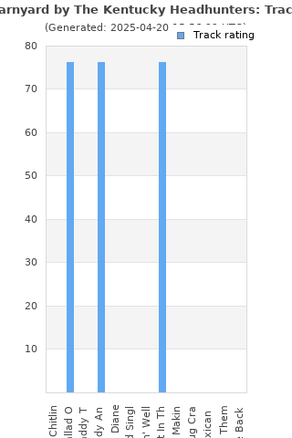 Track ratings