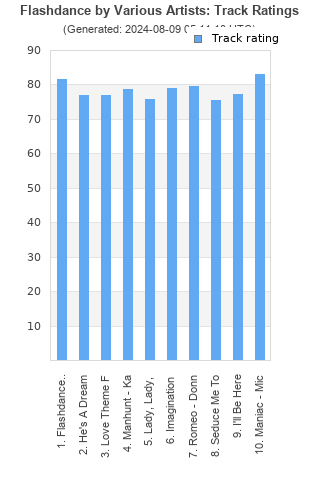 Track ratings