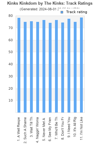 Track ratings