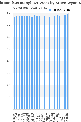 Track ratings