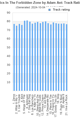 Track ratings