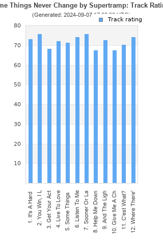 Track ratings