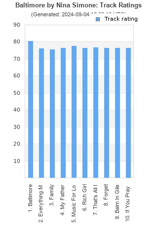 Track ratings