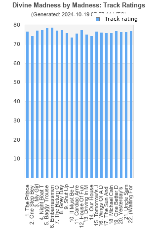 Track ratings