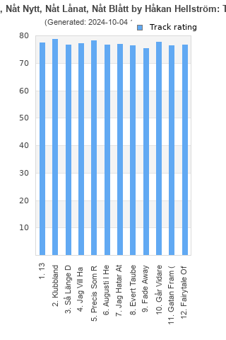 Track ratings