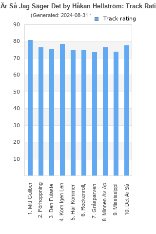 Track ratings