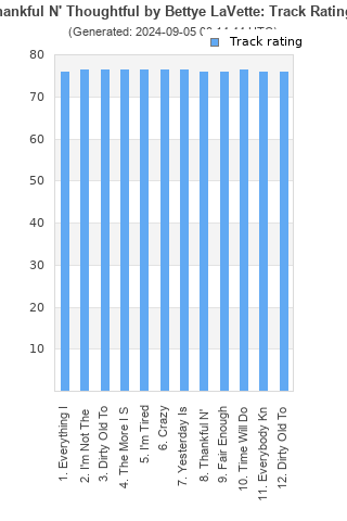 Track ratings